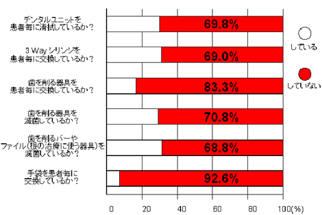 滅菌とは