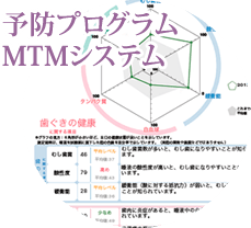 MTMシステム