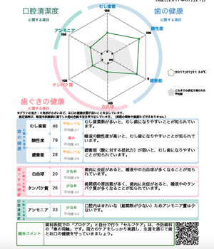 唾液検査キットと専用培養器