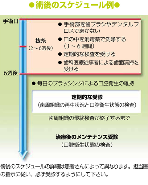 定期的な受診について